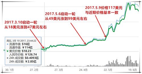 今日以太坊價(jià)格非小號(hào),非小號(hào)數(shù)據(jù)揭示市場(chǎng)動(dòng)態(tài)